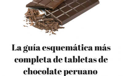 La guía esquemática más completa de tabletas de chocolate peruano para que sepas elegir la ideal para ti