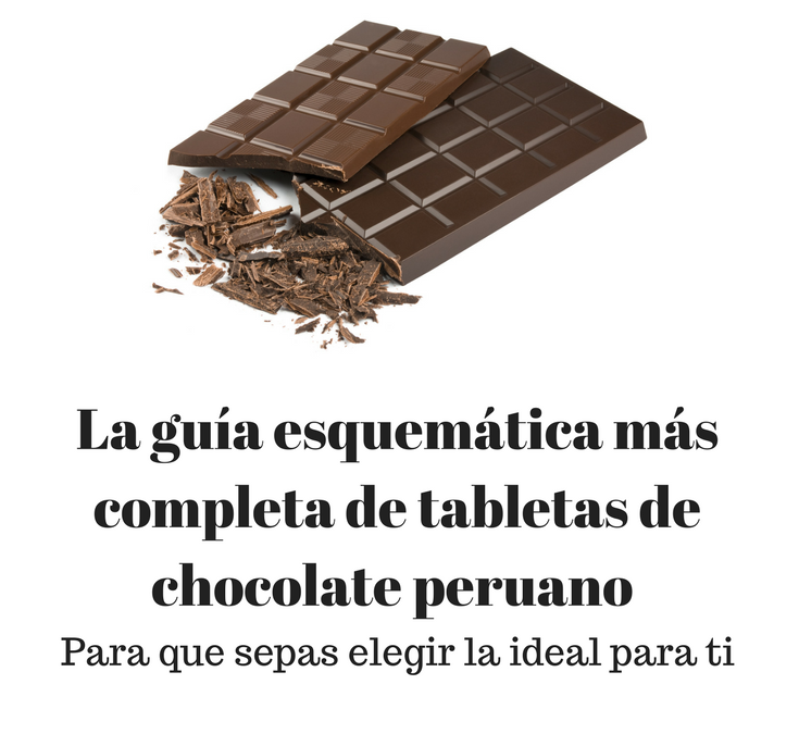 La guía esquemática más completa de tabletas de chocolate peruano para que sepas elegir la ideal para ti